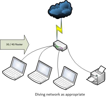 Cabled connection