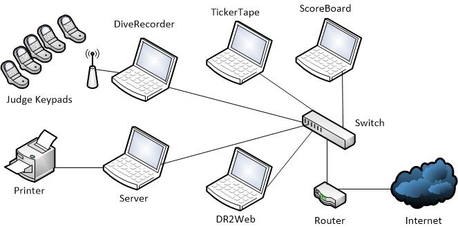 Network diagram